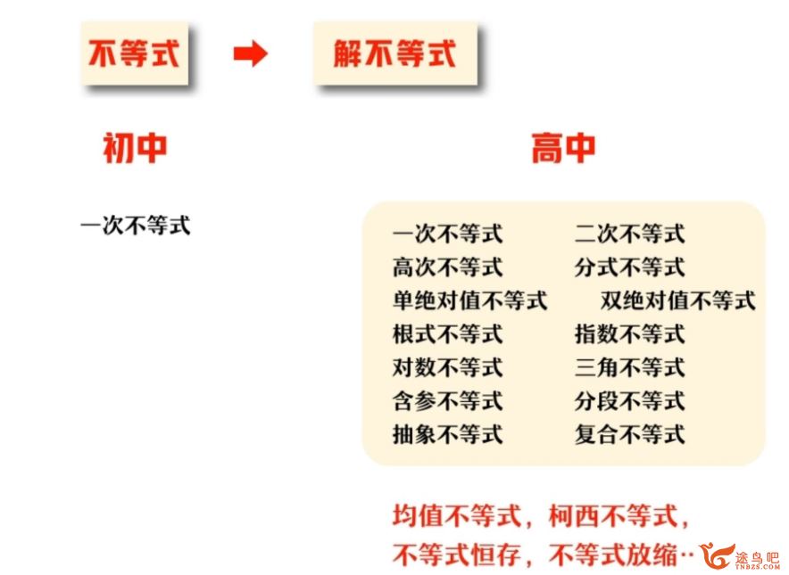 谭梦云高一数学2023暑假冲顶班 19讲完结带讲义 百度网盘下载