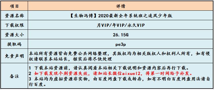 冯博生物教学课程2020最新全年系统班之追风少年版,26.15G课程百度网盘打包下载