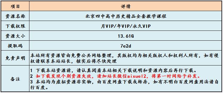 北京四中高中历史精品全套教学课程,13.61G课程百度网盘打包下载,高一高二高三历史教学课程