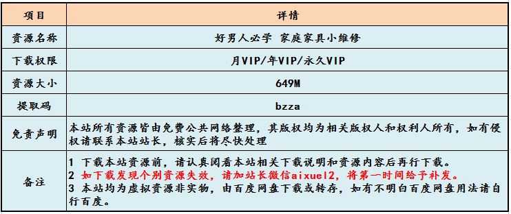 好男人必学 家庭家具小维修教程,百度网盘资源打包下载,插座/空调/灯具/马桶/水管/电路等维修教学视频