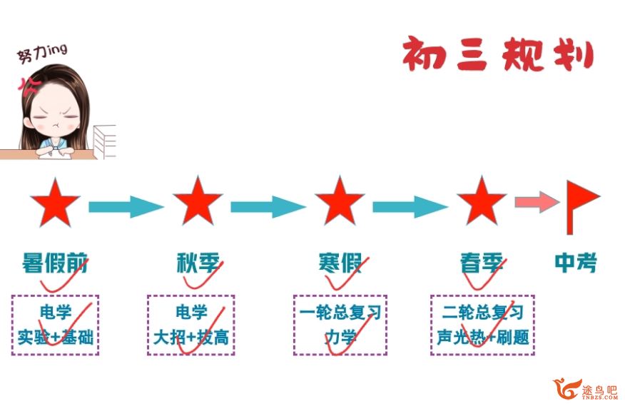 廉思佳初三物理2023暑假班 7讲完结带讲义 百度网盘分享