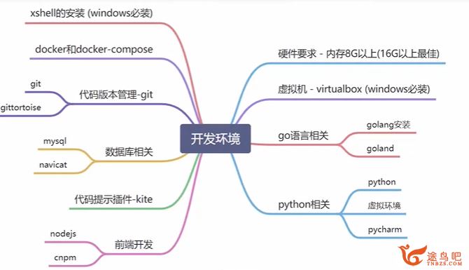 Go+Python双语言混合开发 百度网盘下载