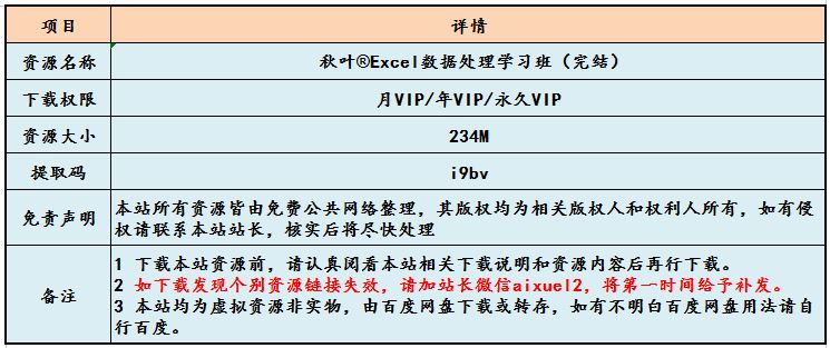 办公软件教学课程 秋叶Excel数据处理学习班教学，百度云盘资源下载
