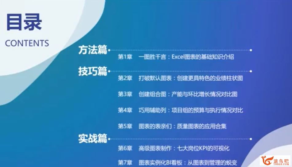 高质量Excel商务图表训练营7章34讲带课件 完结