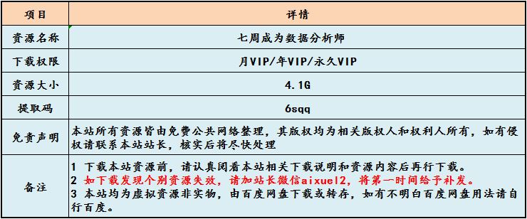 七天成为数据分析师