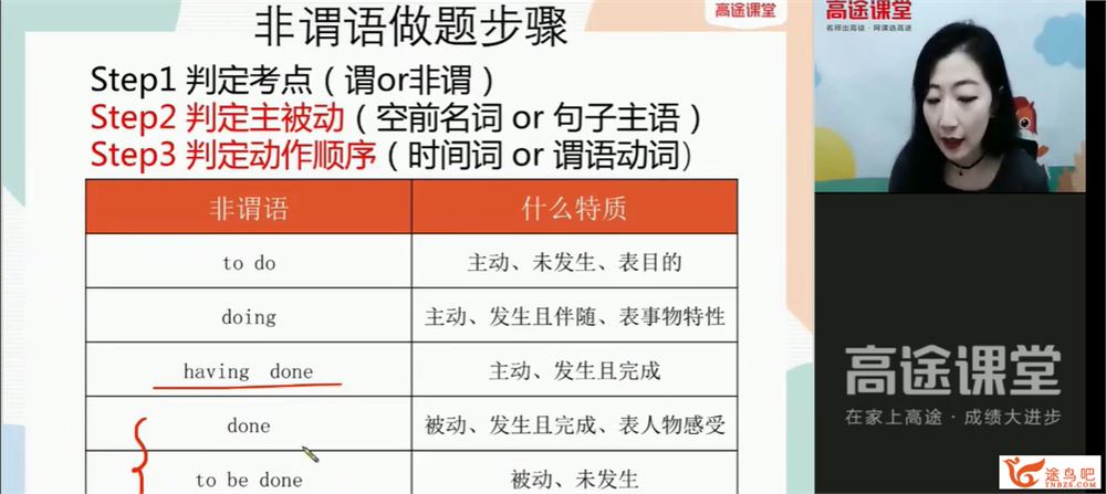 郭艺 2021秋季 高二英语秋季尖端班 秋季班