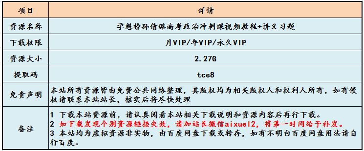 学魁榜孙倩璐高考政治冲刺课视频教程+讲义习题