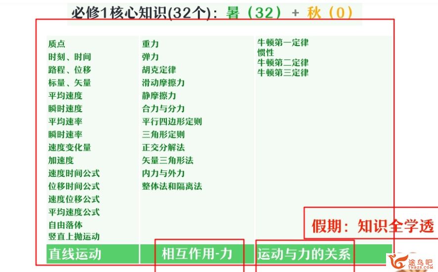 林婉晴高一物理2023暑假尖端班19讲带笔记 百度网盘下载