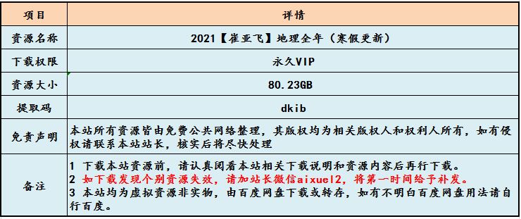 2021【崔亚飞】地理全年,80.23GB课程百度网盘打包下载,高中地理教学课程/高三地理全年教程