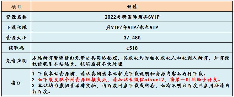 2022考研国际商务SVIP教学视频,37.48G学习资料百度网盘资源打包下载
