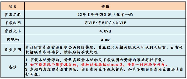 2022年高考化学试题【冷世强】高中化学一轮复习教程，高考化学教学视频百度网盘资源打包下载