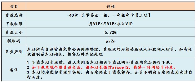 学而思英语【王欣】40讲 乐学英语一级教学课程，5.72G百度网盘资源打包下载