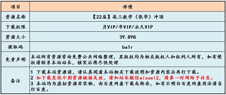 22年作业帮高中数学网课教程【22届】高三数学（张华）冲顶教学课程+讲义，39.89G学习资料百度网盘资源打包下载