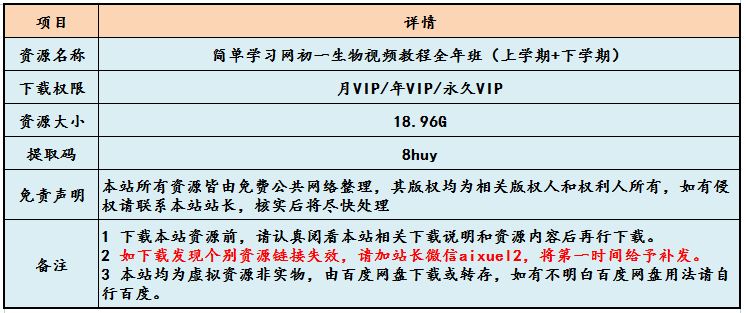 简单学习网初一生物视频教程全年班（上学期+下学期）