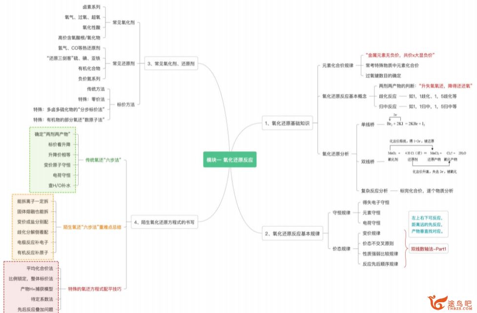 李政2024年高考化学一轮暑秋联报秋季班更新10讲 李政化学百度网盘下载