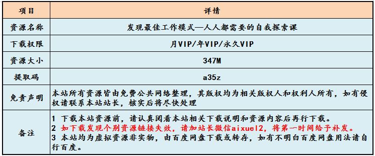 职场工作发现最佳工作模式—人人都需要的自我探索课，百度网盘资源打包下载