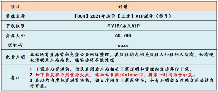 2021年造价土建VIP课件教学课程,60.78G百度网盘资源打包下载