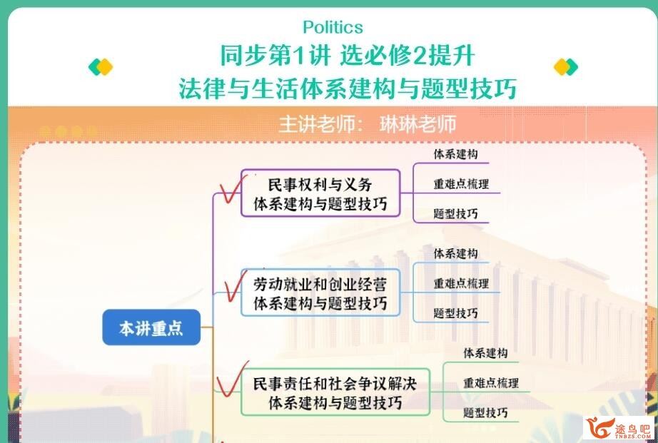 秦琳2023春 高二政治春季尖端班更新24讲 百度网盘分享