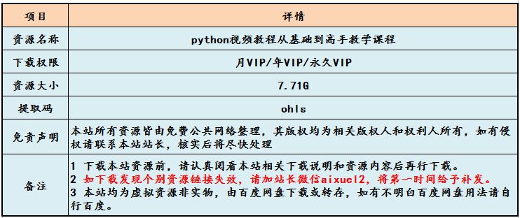 python视频教程从基础到高手教学课程