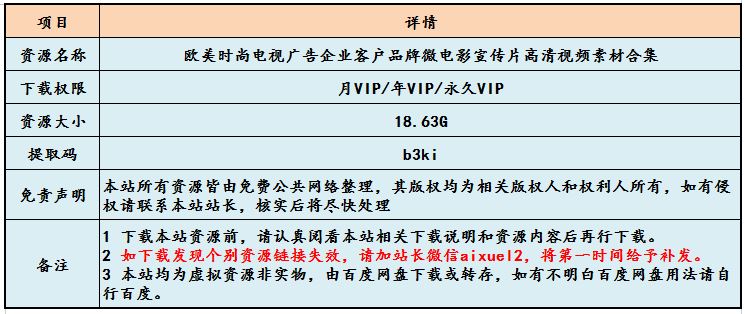 短视频素材欧美时尚电视广告微电影宣传片抖音快手视频号高清视频素材合集，1.28G百度网盘资源打包下载