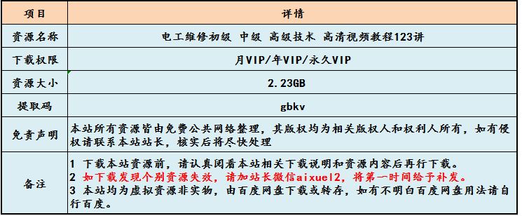 电工维修初级 中级 高级技术 高清视频教程123讲,2.23GB百度网盘打包下载