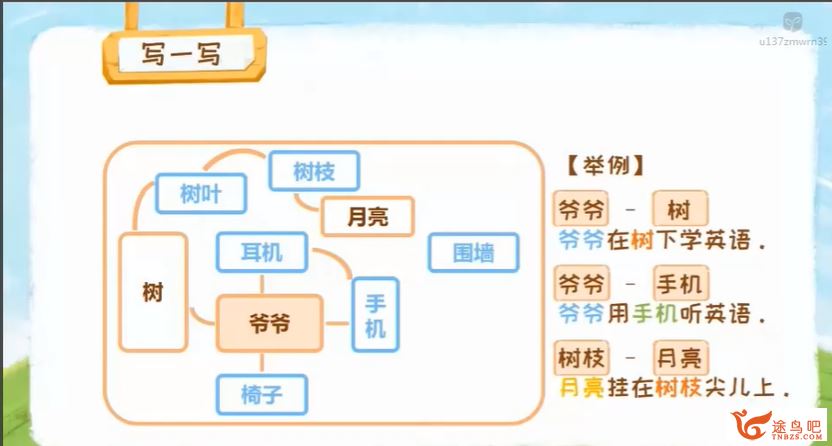 沪江 小学作文用思维导做看图写话 19讲完结带讲义