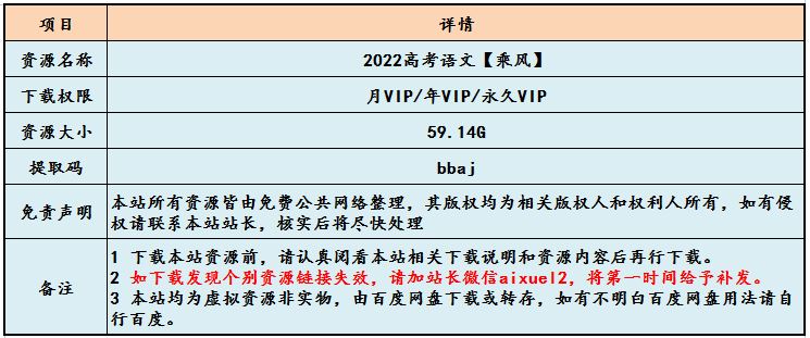 2022高考语文教学视频【乘风】高中语文教学课程,59.14G百度网盘资源打包下载