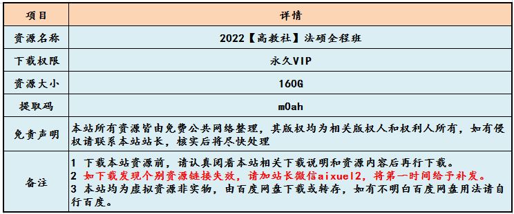 最新网课资源2022年【高教社】法硕全程班网络课程，160G学习资料百度网盘资源打包下载