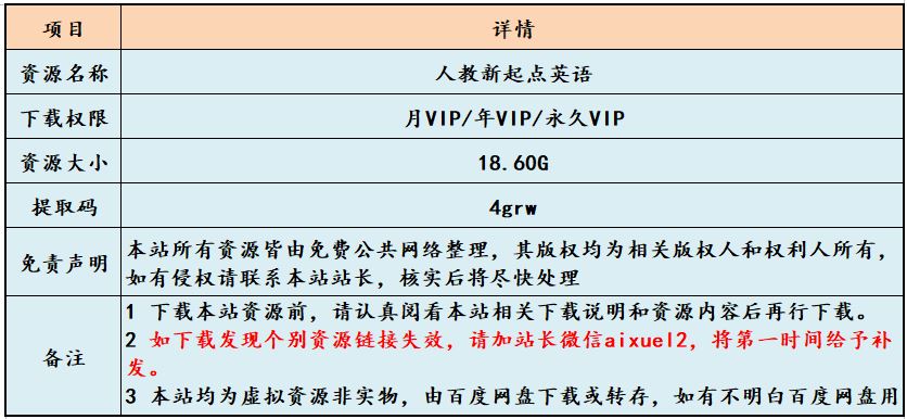 小学英语教程人教新起点英语4-5年级视频教学+讲义