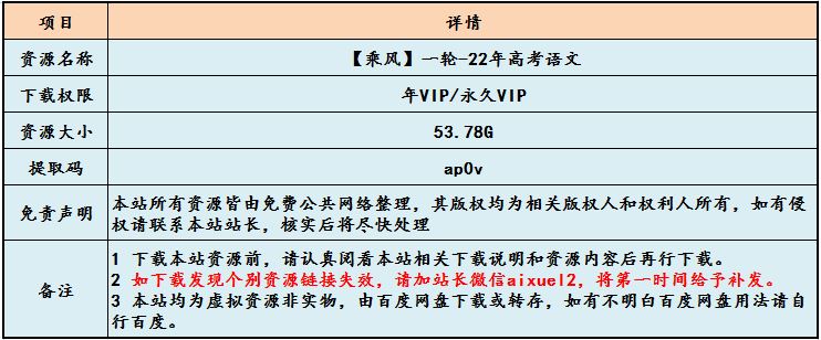 高中语文网课教程22年高考语文【乘风】一轮复习教学课程高考语文学习资料合集,53.78G百度网盘资源打包下载