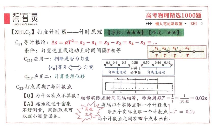 2024睿叔物理懒人笔记