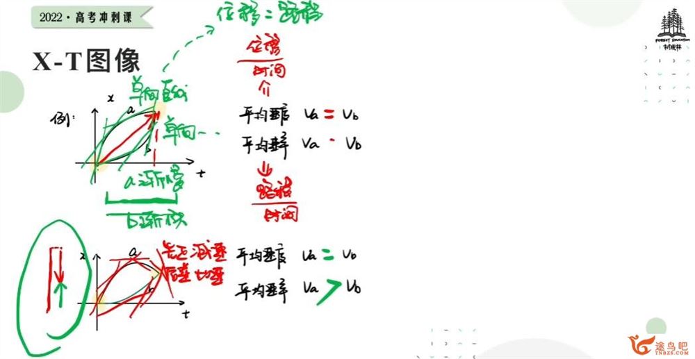 2022树成林高考物理冲刺课 22讲百度网盘下载