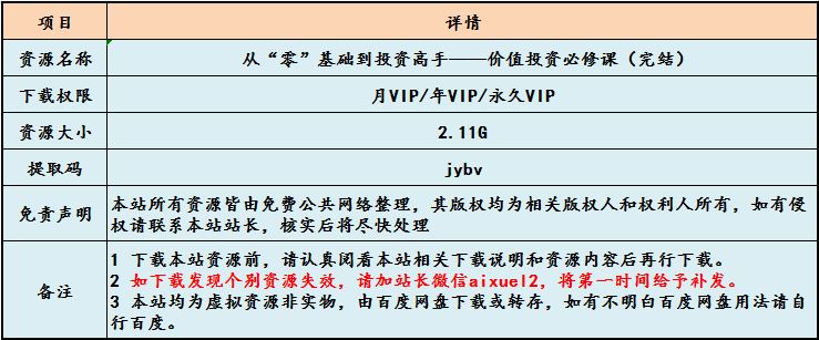 从“零”基础到投资高手——价值投资必修课,2.11G课程百度网盘资源打包下载