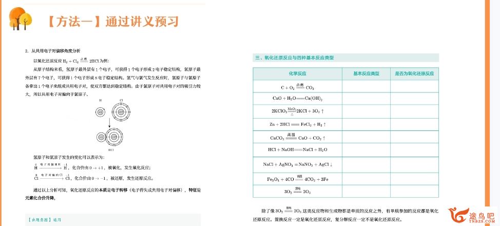 王瑾高一化学2023暑假尖端班19讲带笔记 百度网盘下载