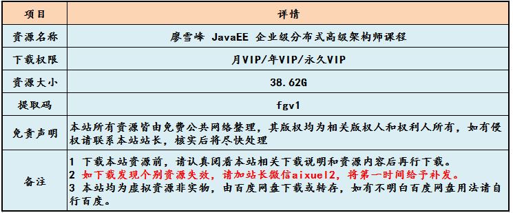 廖雪峰 JavaEE 企业级分布式高级架构师课程,38.62G百度网盘资源打包下载
