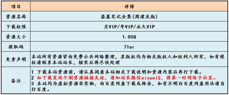 盗墓笔记有声小说全集(周建龙版)百度网盘资源打包下载