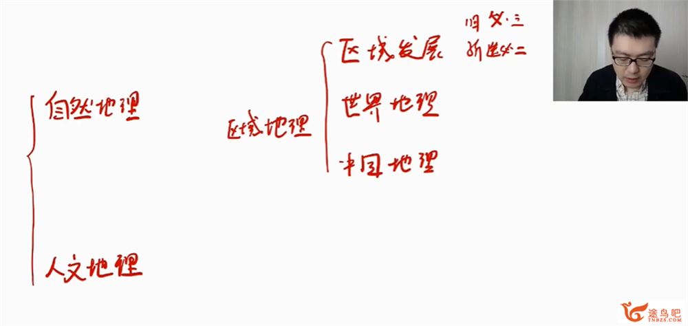 杨翌2022届高考地理二轮复习寒春联报 期末复习课更新