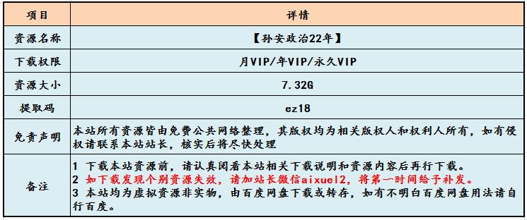 2022年高考政治孙安高中政治教学视频，7.32G百度网盘资源打包下载