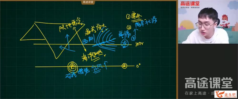 周欣 2021秋季 高二地理秋季尖端班班 秋季班