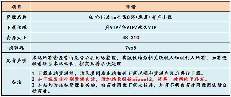 哈利波特全集8部+原著+有声小说,48.31G百度网盘资源打包下载