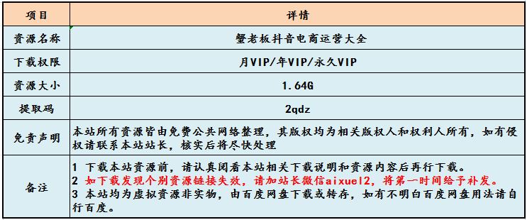 新媒体运营教程蟹老板抖音电商运营教学课程，1.64G课程百度网盘资源打包下载