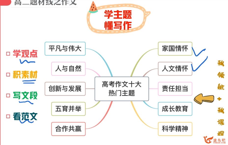 陈晨高二语文2023暑假班 19讲完结带讲义 百度网盘下载