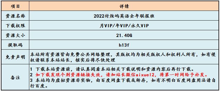最新高考英语教学课程2022付炫屿高中英语全年联报班网课教程，21.40G学习资料百度云盘资源下载