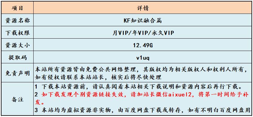 KF知识融合篇11章精讲网课教程，12.49G百度网盘资源下载