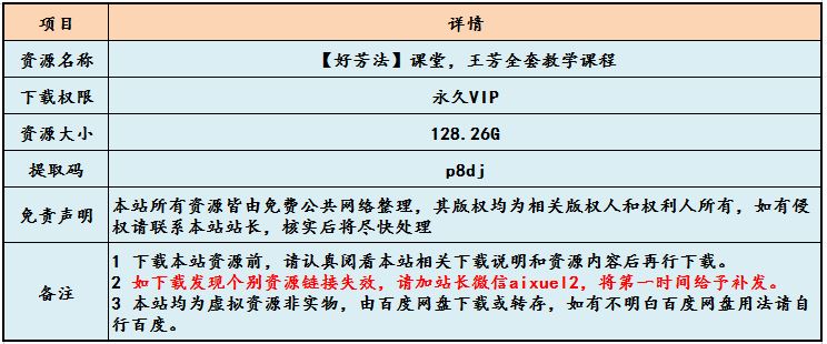 【好芳法】课堂，王芳全套教学课程，128.26G百度网盘资源打包下载
