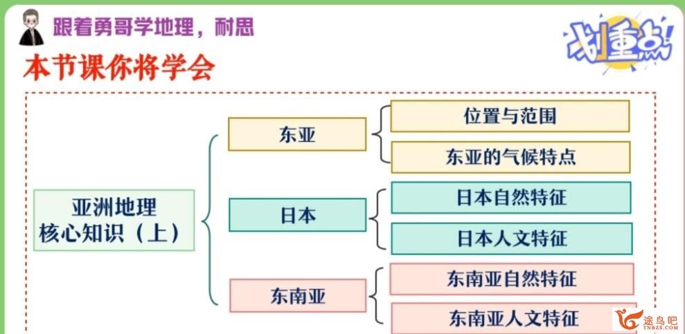 孙国勇2023春高二地理春季尖端班更新26讲 百度网盘下载