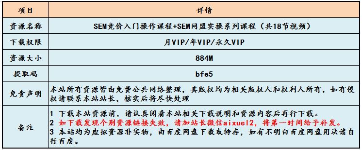 SEM竞价入门操作课程+SEM网盟实操系列课程（共18节视频）