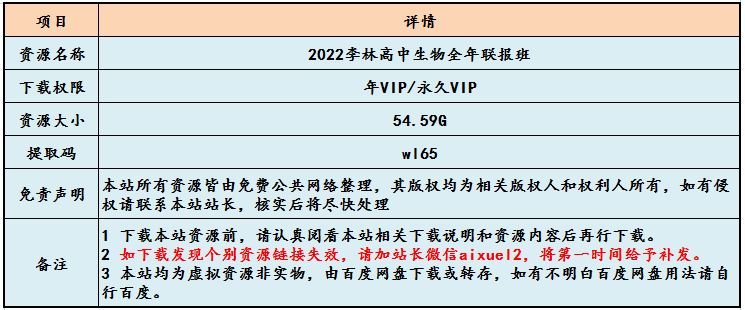 2022李林高中生物全年联报班网课教程高考生物复习教学视频，54.59G学习资料百度云盘资源下载