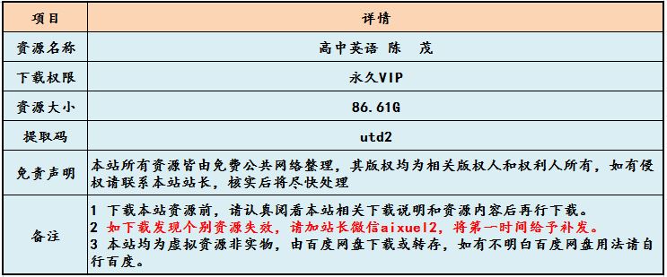 陈茂高中英语教程 ,86.61G课程百度网盘打包下载,词汇/语法/阅读/填空/听力/写作教学视频