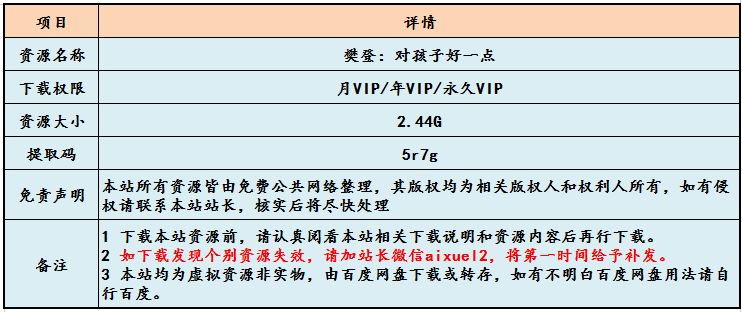 樊登读书：对孩子好一点，2.44G百度网盘资源下载